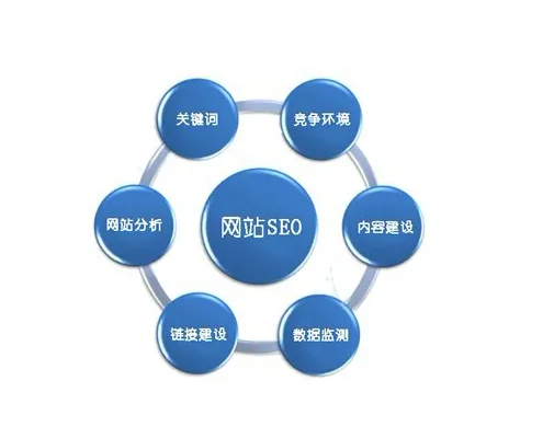 青島網(wǎng)站建設(shè)