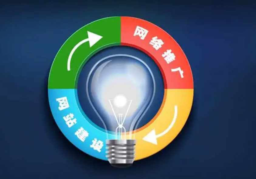 如何提高網(wǎng)站的曝光率？