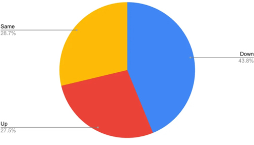 Google 8月算法更新對AI內(nèi)容流量影響復(fù)盤